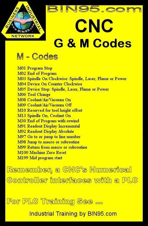 cnc machine m codes download|complete list of m codes.